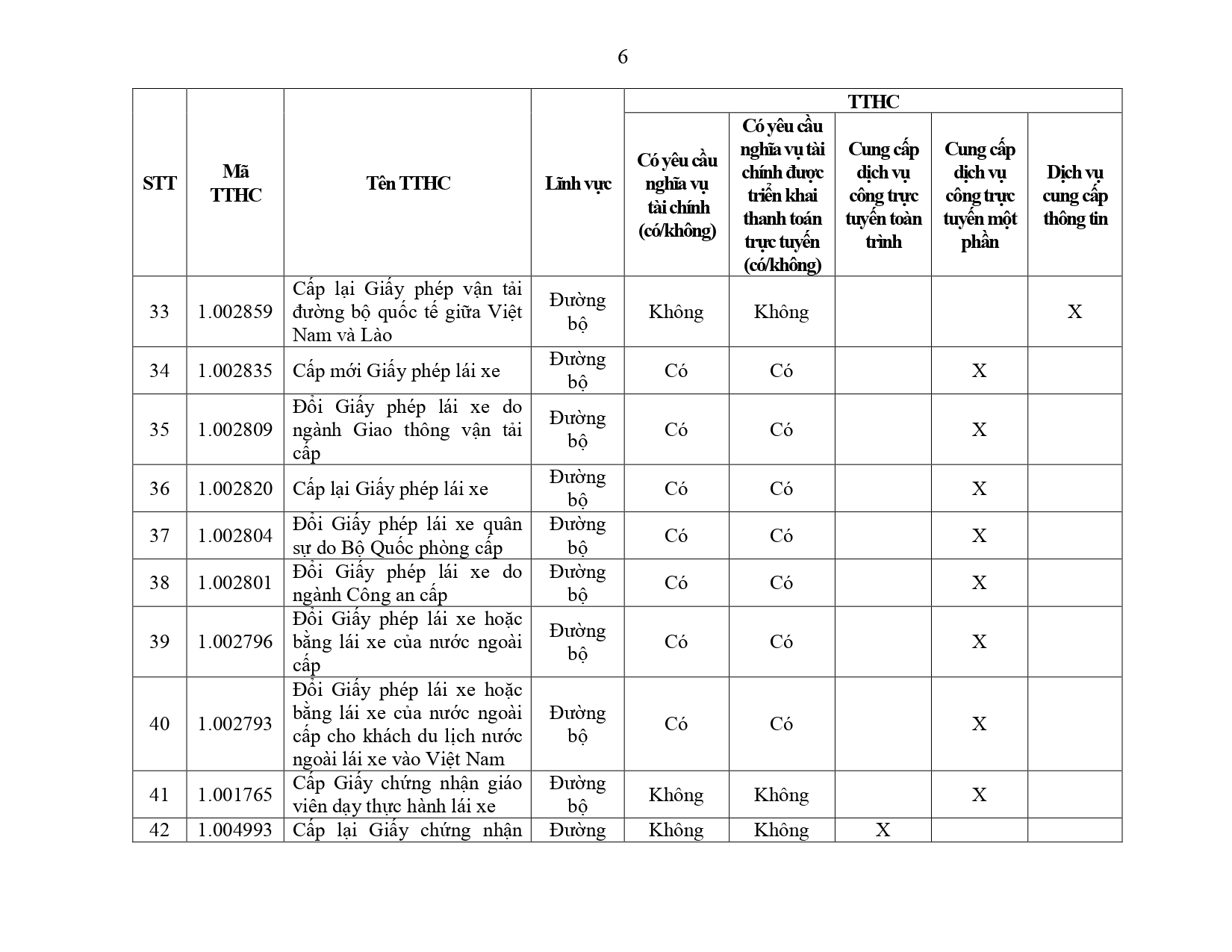 Phu luc III - So Giao thong van tai.docx_page-0006
